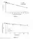 Fig. 16 - Liposomes useful for drug delivery
