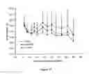 Fig. 19 - Liposomes useful for drug delivery