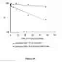 Fig. 24 - Liposomes useful for drug delivery