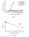 Fig. 25 - Liposomes useful for drug delivery