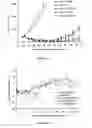 Fig. 28 - Liposomes useful for drug delivery