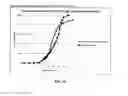 Fig. 11 - Compositions for treatment of attention deficit hyperactivity disorder