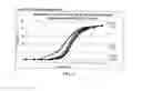 Fig. 12 - Compositions for treatment of attention deficit hyperactivity disorder