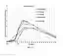 Fig. 18 - Compositions for treatment of attention deficit hyperactivity disorder