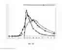 Fig. 20 - Compositions for treatment of attention deficit hyperactivity disorder