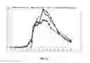 Fig. 22 - Compositions for treatment of attention deficit hyperactivity disorder