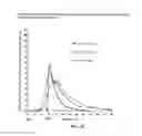 Fig. 23 - Compositions for treatment of attention deficit hyperactivity disorder