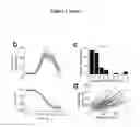 Fig. 03 - Methods for treating occular irritation involving tearing by administering modulators of TRPM8