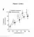 Fig. 05 - Methods for treating occular irritation involving tearing by administering modulators of TRPM8