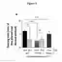Fig. 08 - Methods for treating occular irritation involving tearing by administering modulators of TRPM8