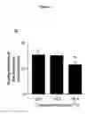 Fig. 10 - Methods for treating occular irritation involving tearing by administering modulators of TRPM8