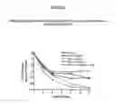 Fig. 02 - DAPSONE TO TREAT ROSACEA