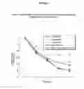 Fig. 03 - DAPSONE TO TREAT ROSACEA