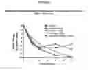 Fig. 06 - DAPSONE TO TREAT ROSACEA