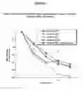 Fig. 07 - DAPSONE TO TREAT ROSACEA