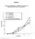 Fig. 08 - DAPSONE TO TREAT ROSACEA