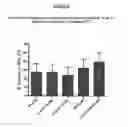 Fig. 09 - DAPSONE TO TREAT ROSACEA