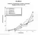 Fig. 11 - DAPSONE TO TREAT ROSACEA