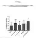 Fig. 12 - DAPSONE TO TREAT ROSACEA