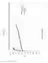 Fig. 03 - Systems and methods for increasing agmatine cellular uptake by oral administration