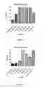 Fig. 07 - Methods for treating bacterial infections