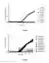 Fig. 22 - Methods for treating bacterial infections