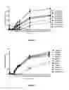 Fig. 24 - Methods for treating bacterial infections