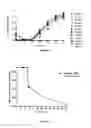 Fig. 25 - Methods for treating bacterial infections