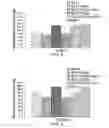 Fig. 05 - PHARMACEUTICAL COMPOSITIONS COMPRISING DGLA AND USE OF SAME