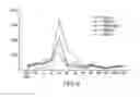 Fig. 06 - PHARMACEUTICAL COMPOSITIONS COMPRISING DGLA AND USE OF SAME