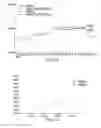 Fig. 10 - PHARMACEUTICAL COMPOSITIONS COMPRISING DGLA AND USE OF SAME