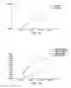 Fig. 12 - PHARMACEUTICAL COMPOSITIONS COMPRISING DGLA AND USE OF SAME