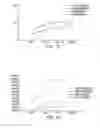 Fig. 13 - PHARMACEUTICAL COMPOSITIONS COMPRISING DGLA AND USE OF SAME