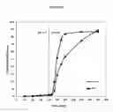 Fig. 03 - Fumarate ester pharmaceutical compositions