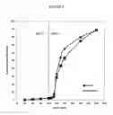 Fig. 04 - Fumarate ester pharmaceutical compositions