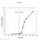Fig. 05 - Fumarate ester pharmaceutical compositions