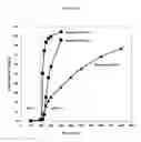 Fig. 08 - Fumarate ester pharmaceutical compositions
