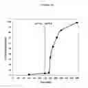 Fig. 13 - Fumarate ester pharmaceutical compositions