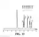 Fig. 14 - Method for treating a cancer with a mixed ligand gold(III) complexes as anti-cancer agents