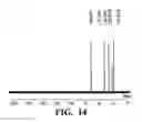 Fig. 15 - Method for treating a cancer with a mixed ligand gold(III) complexes as anti-cancer agents