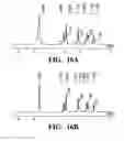 Fig. 17 - Method for treating a cancer with a mixed ligand gold(III) complexes as anti-cancer agents