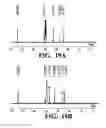 Fig. 20 - Method for treating a cancer with a mixed ligand gold(III) complexes as anti-cancer agents