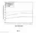 Fig. 02 - High Concentration Olopatadine Ophthalmic Composition