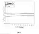 Fig. 03 - High Concentration Olopatadine Ophthalmic Composition