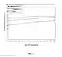 Fig. 04 - High Concentration Olopatadine Ophthalmic Composition