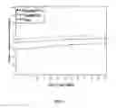 Fig. 06 - High Concentration Olopatadine Ophthalmic Composition