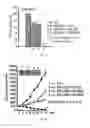 Fig. 07 - BH4 antagonists and methods related thereto