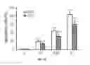 Fig. 08 - BH4 antagonists and methods related thereto