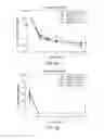 Fig. 14 - Carrier-antibody compositions and methods of making and using the same