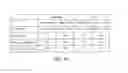 Fig. 15 - Carrier-antibody compositions and methods of making and using the same
